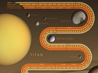 Infographic showing Cassini's flybys.